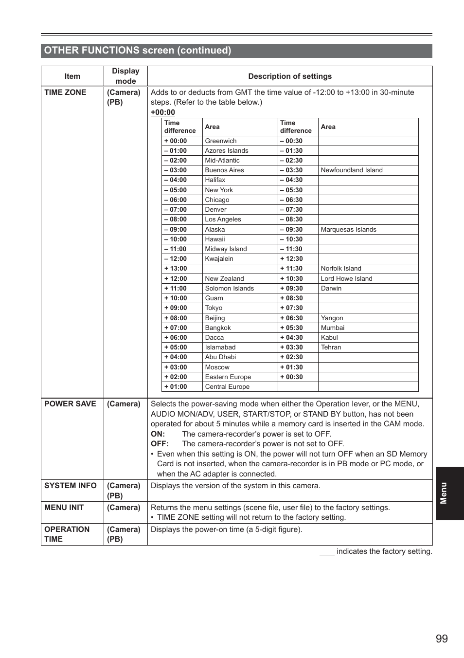 Other functions screen (continued) | Panasonic AG-HMC150 User Manual | Page 19 / 19