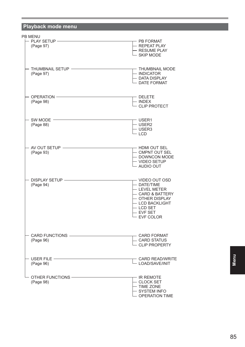 Playback mode menu | Panasonic AG-HMC150 User Manual | Page 5 / 19