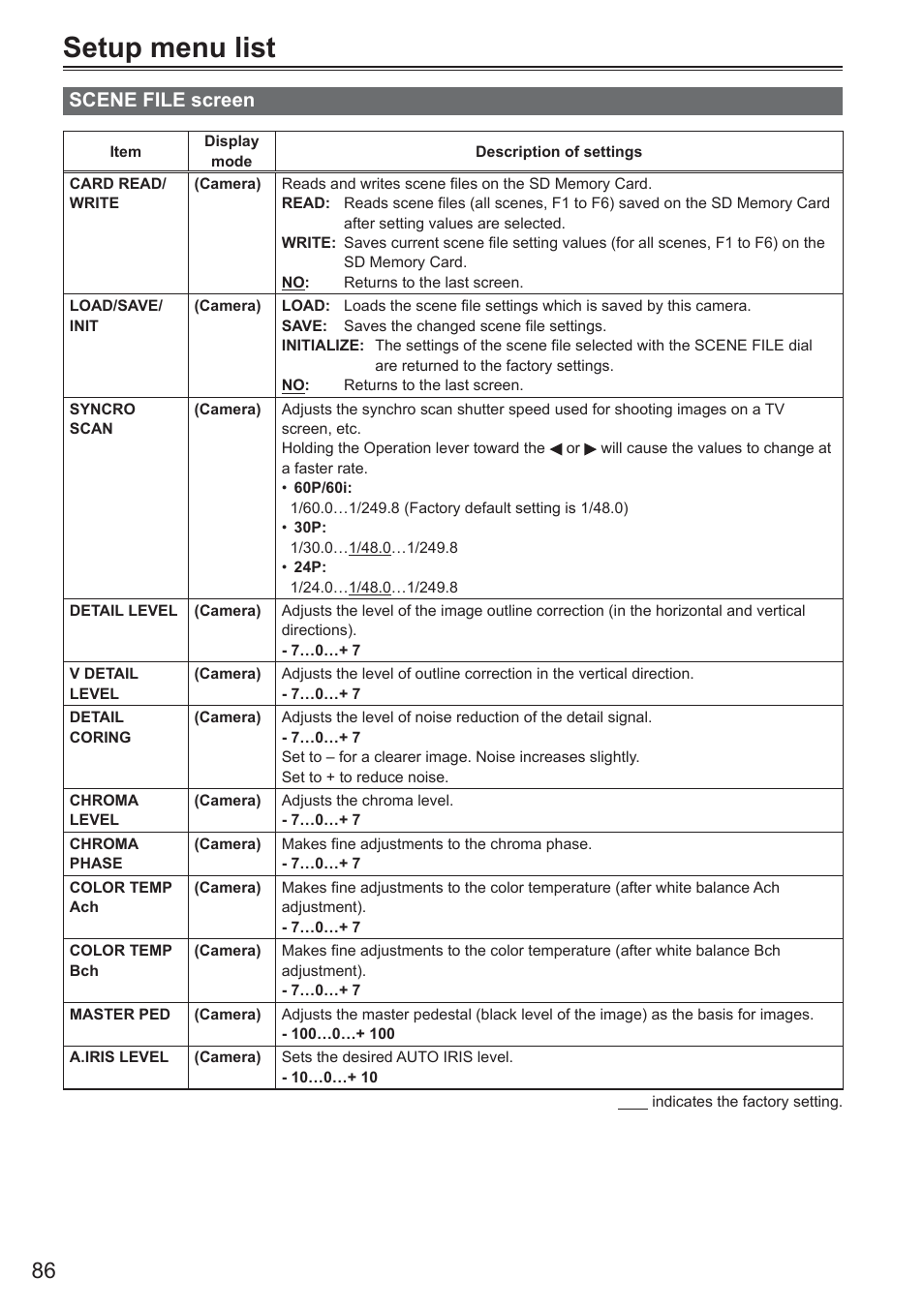 Setup menu list, Scene file screen | Panasonic AG-HMC150 User Manual | Page 6 / 19