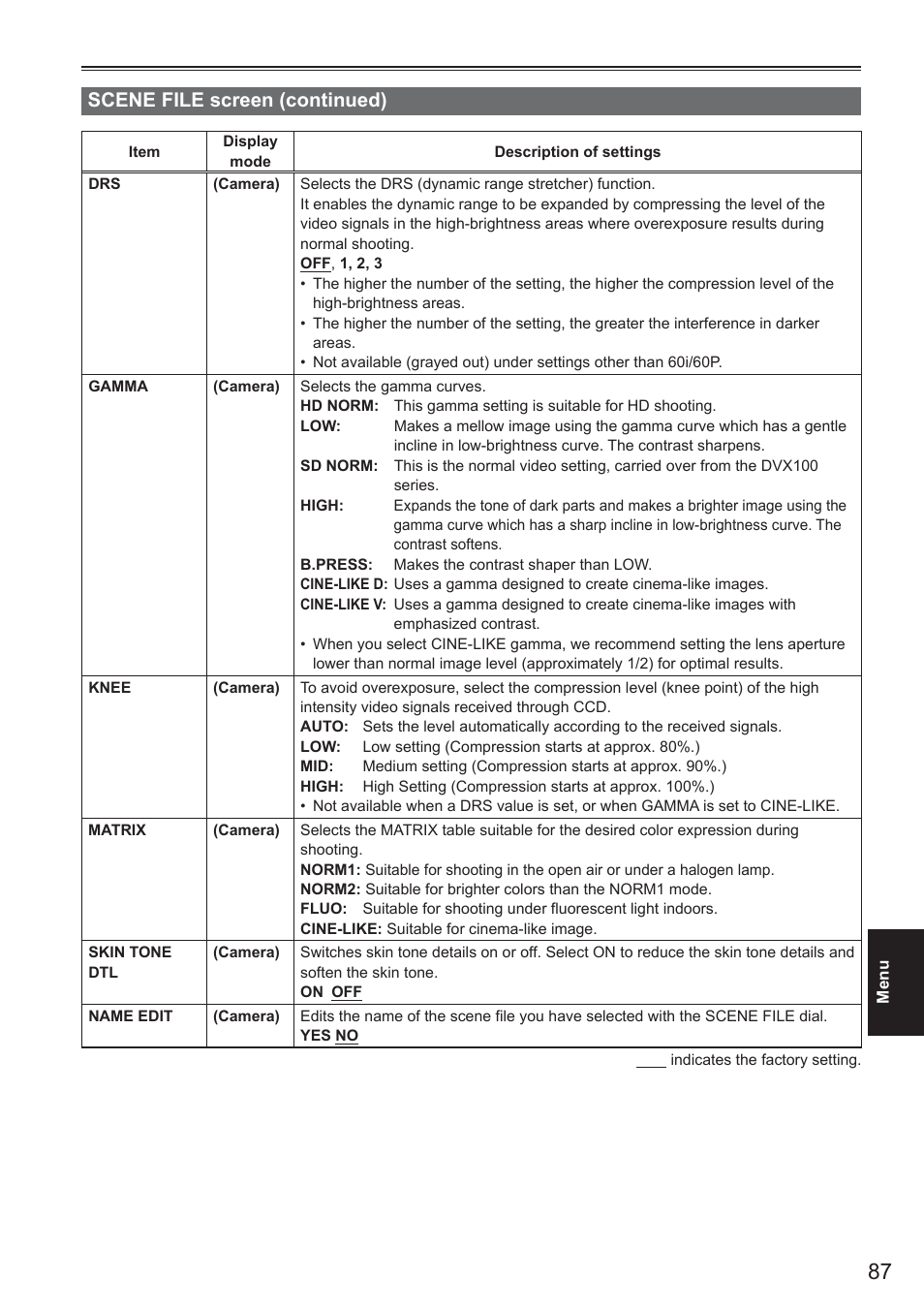 Scene file screen (continued) | Panasonic AG-HMC150 User Manual | Page 7 / 19