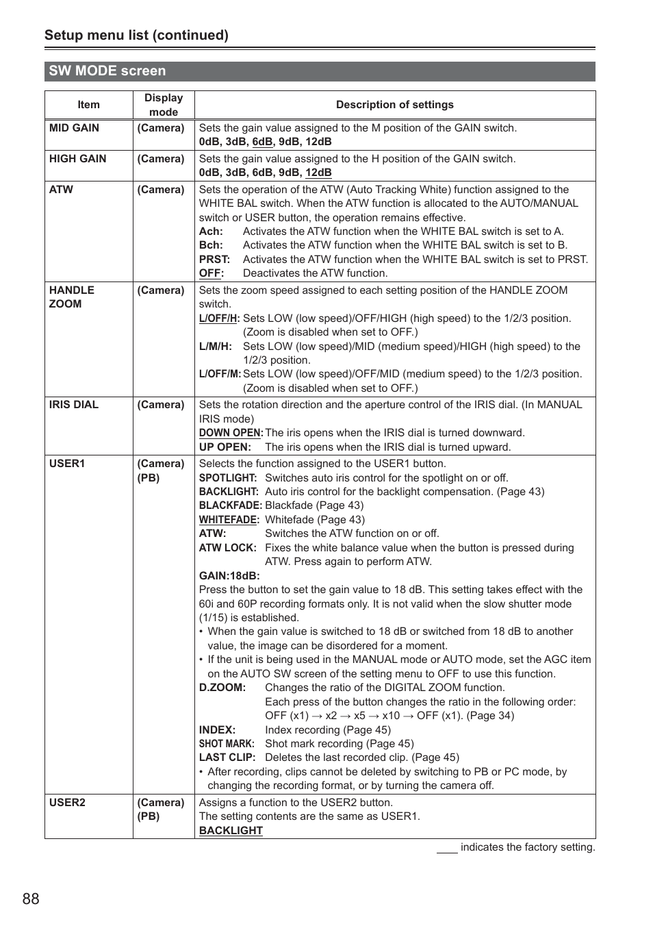 Sw mode screen, Setup menu list (continued) sw mode screen | Panasonic AG-HMC150 User Manual | Page 8 / 19