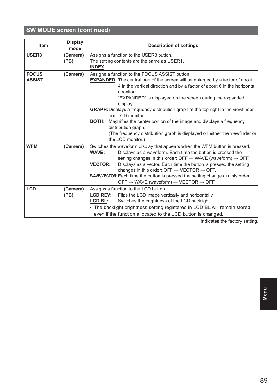 Sw mode screen (continued) | Panasonic AG-HMC150 User Manual | Page 9 / 19
