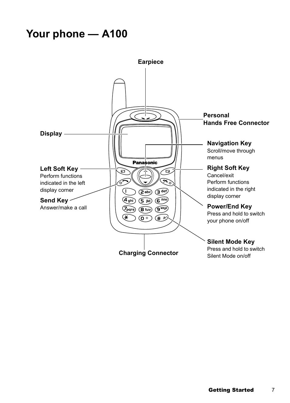 Your phone - a100, Your phone — a100 | Panasonic EB-A100 User Manual | Page 10 / 93