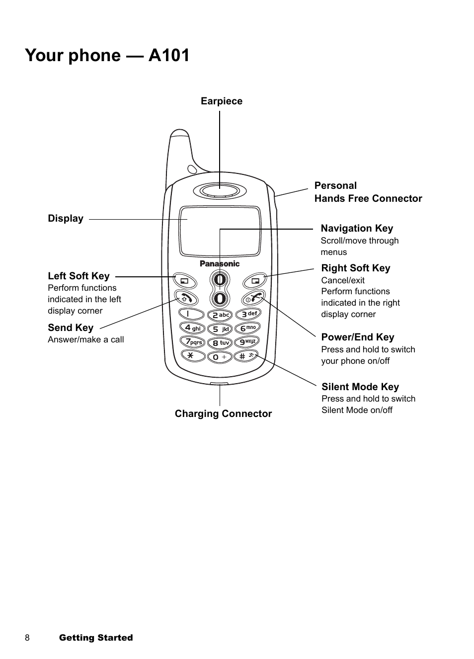 Your phone - a101, Your phone — a101 | Panasonic EB-A100 User Manual | Page 11 / 93
