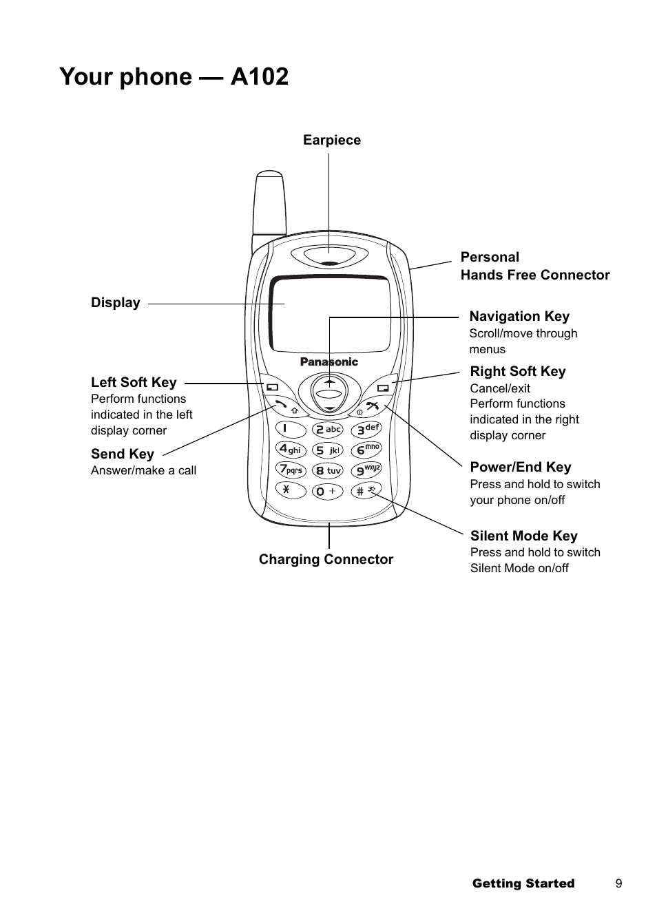 Your phone - a102, Your phone — a102 | Panasonic EB-A100 User Manual | Page 12 / 93