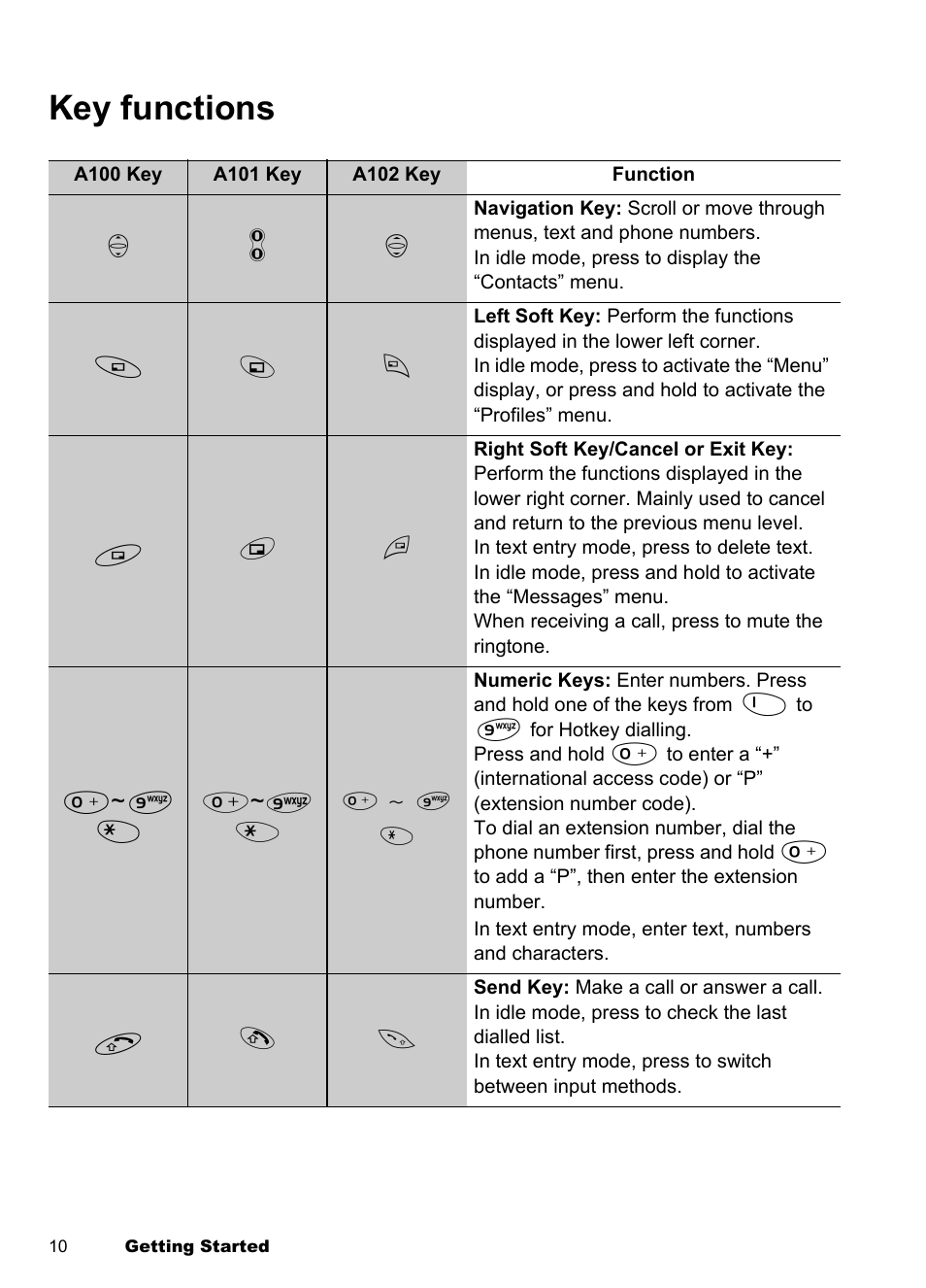 Key functions | Panasonic EB-A100 User Manual | Page 13 / 93
