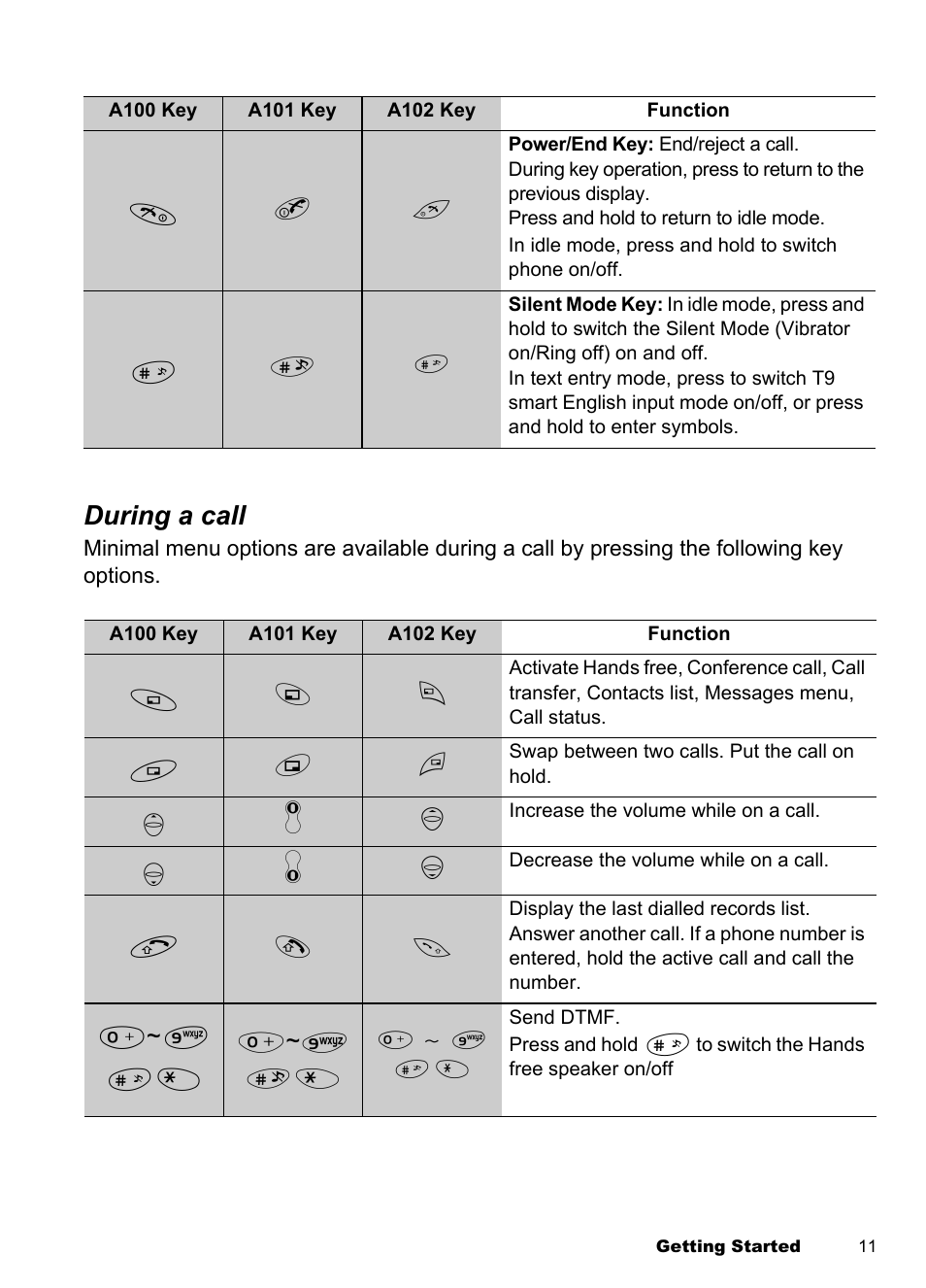 During a call | Panasonic EB-A100 User Manual | Page 14 / 93