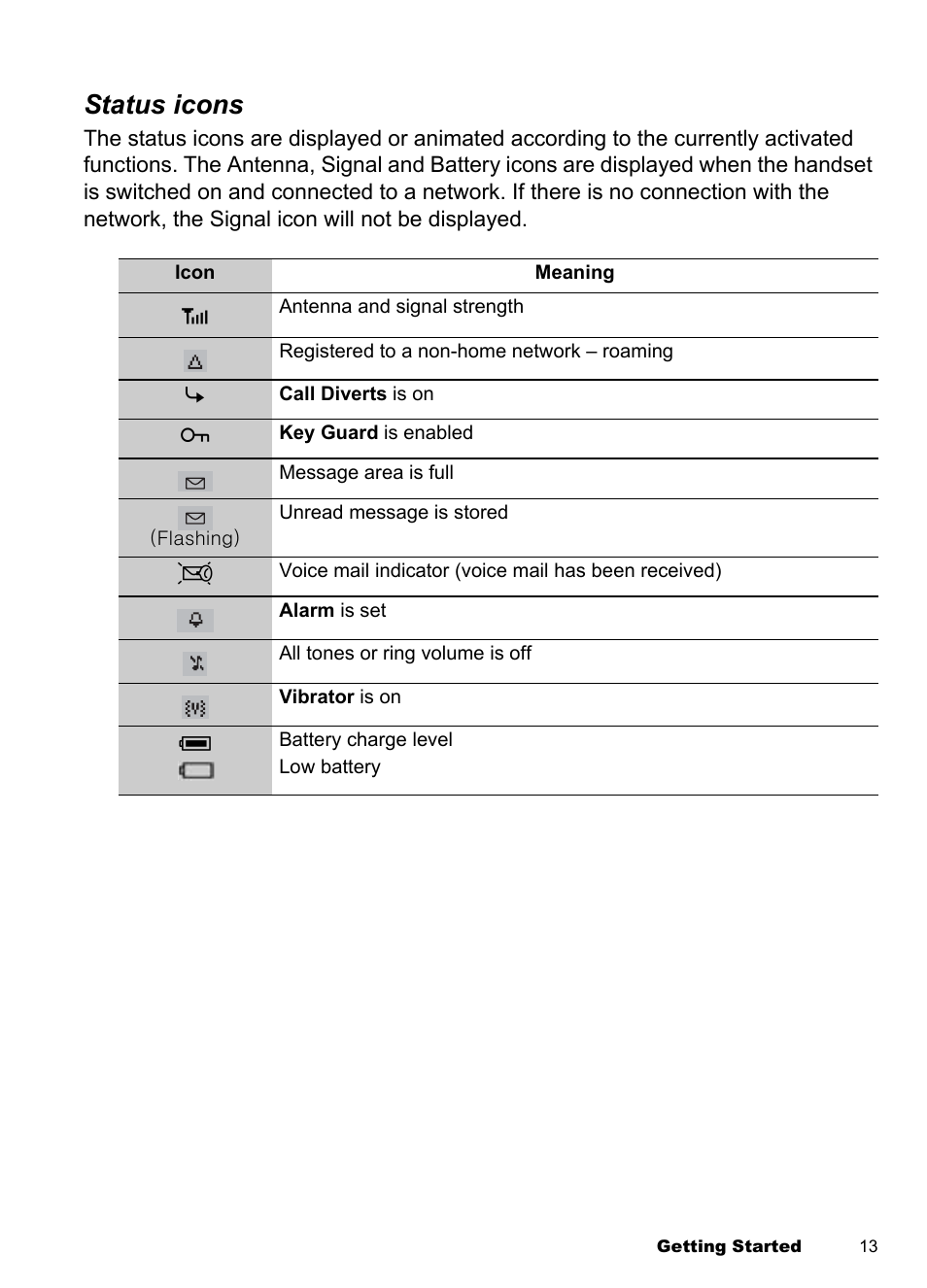 Status icons | Panasonic EB-A100 User Manual | Page 16 / 93