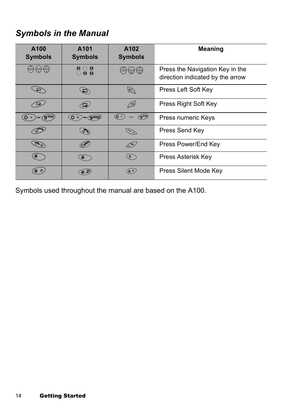 Symbols in the manual | Panasonic EB-A100 User Manual | Page 17 / 93