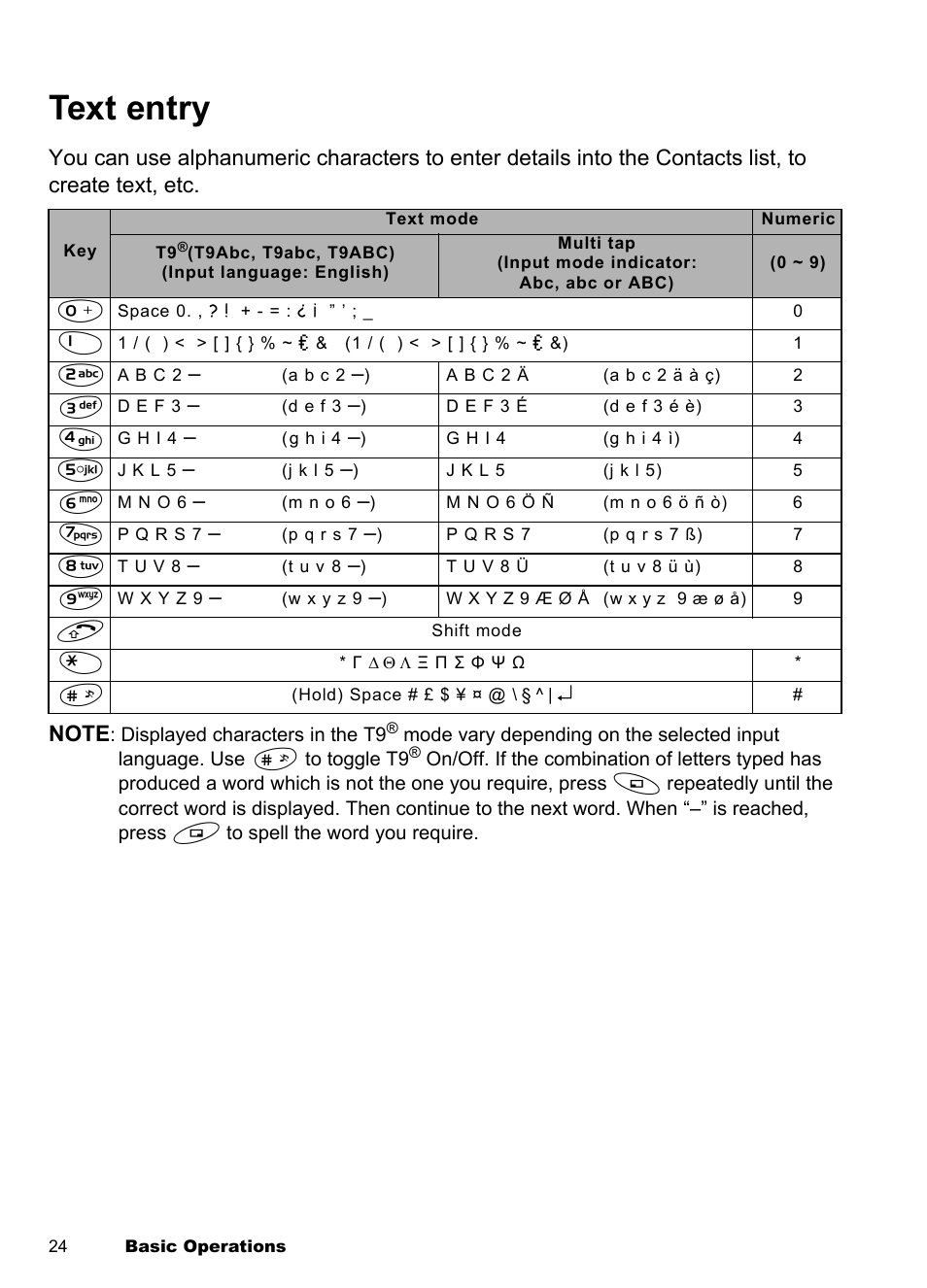 Text entry | Panasonic EB-A100 User Manual | Page 27 / 93