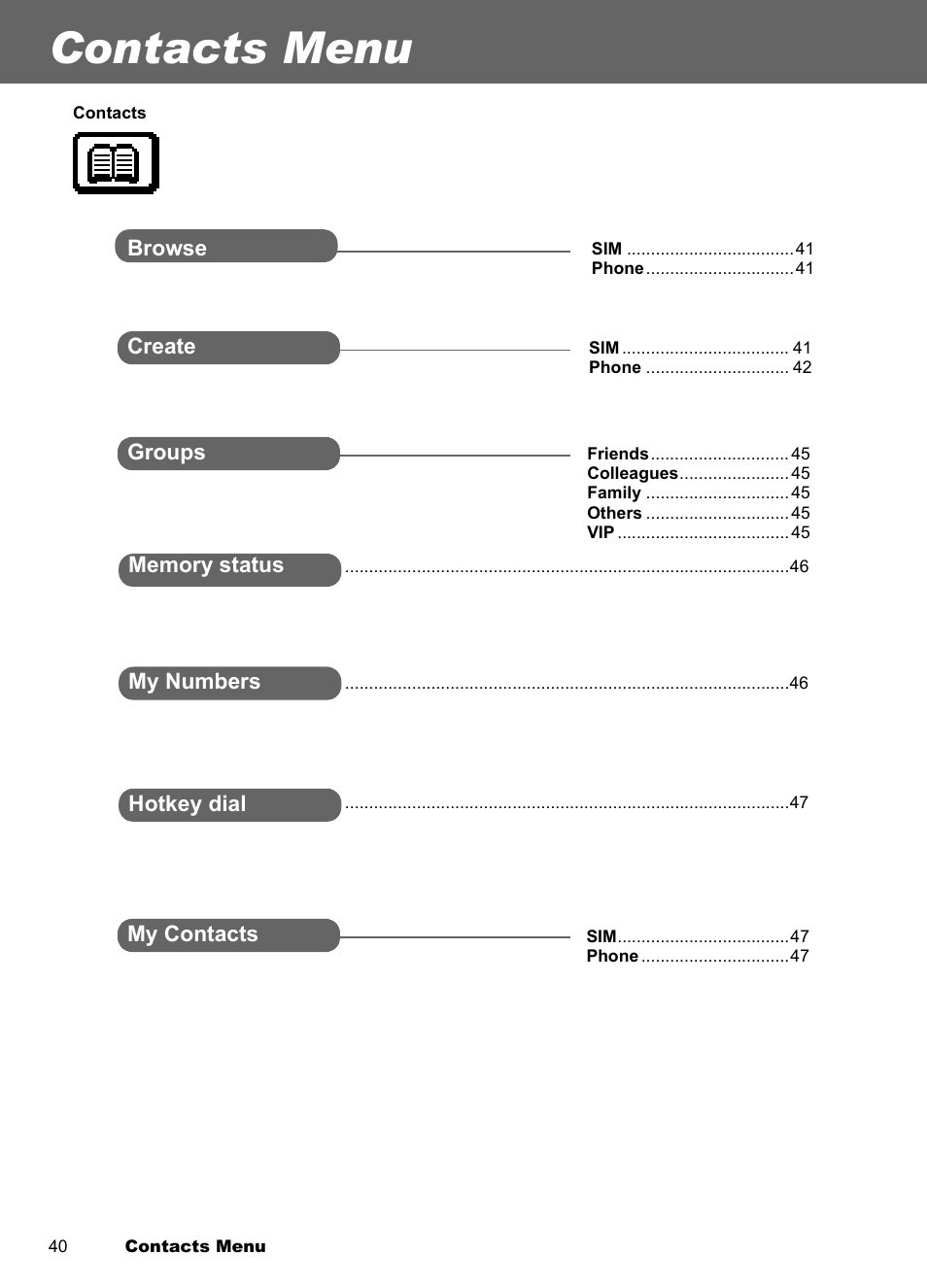 Contacts menu | Panasonic EB-A100 User Manual | Page 43 / 93