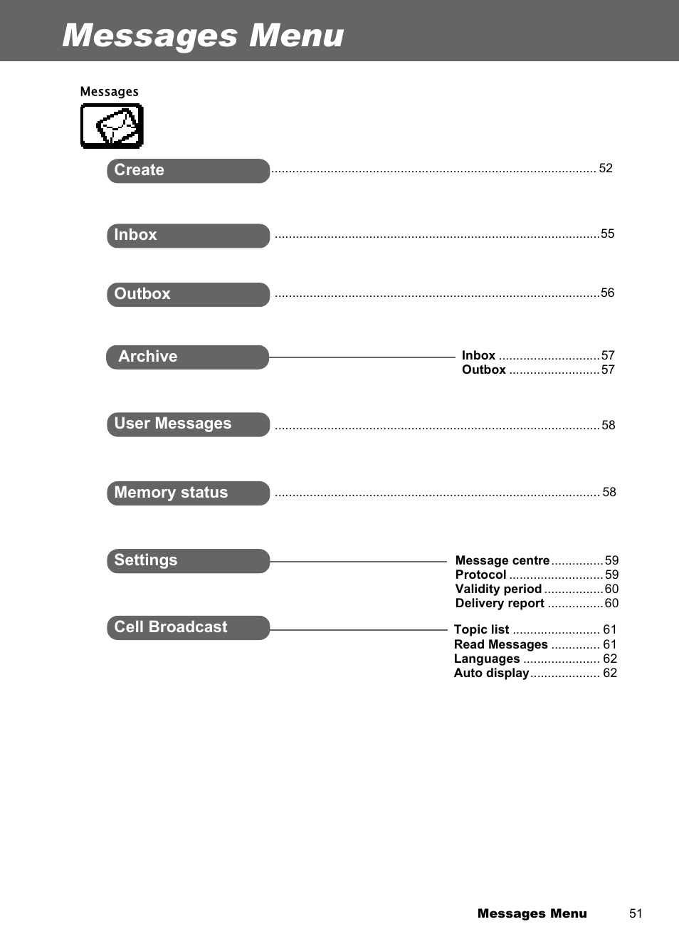 Messages menu | Panasonic EB-A100 User Manual | Page 54 / 93