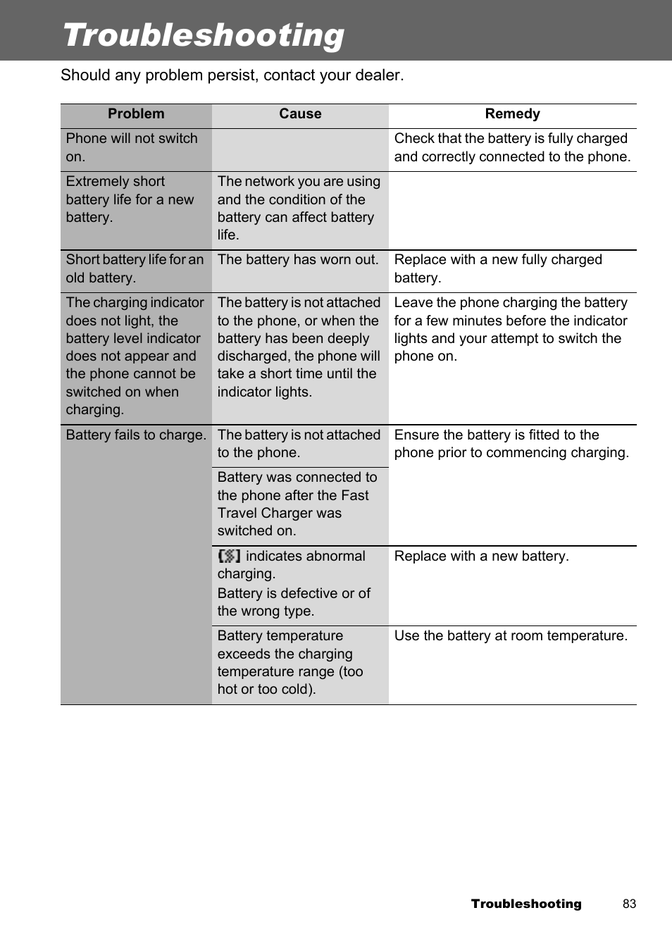 Troubleshooting | Panasonic EB-A100 User Manual | Page 86 / 93