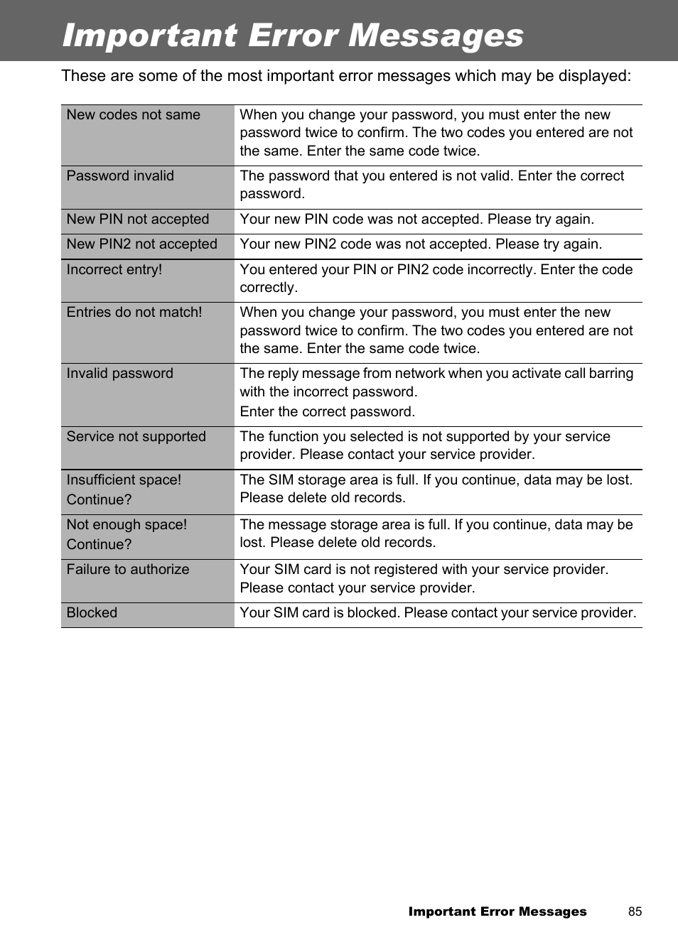 Important error messages | Panasonic EB-A100 User Manual | Page 88 / 93