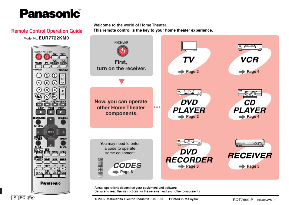 Panasonic EUR7722KM0 User Manual | 6 pages