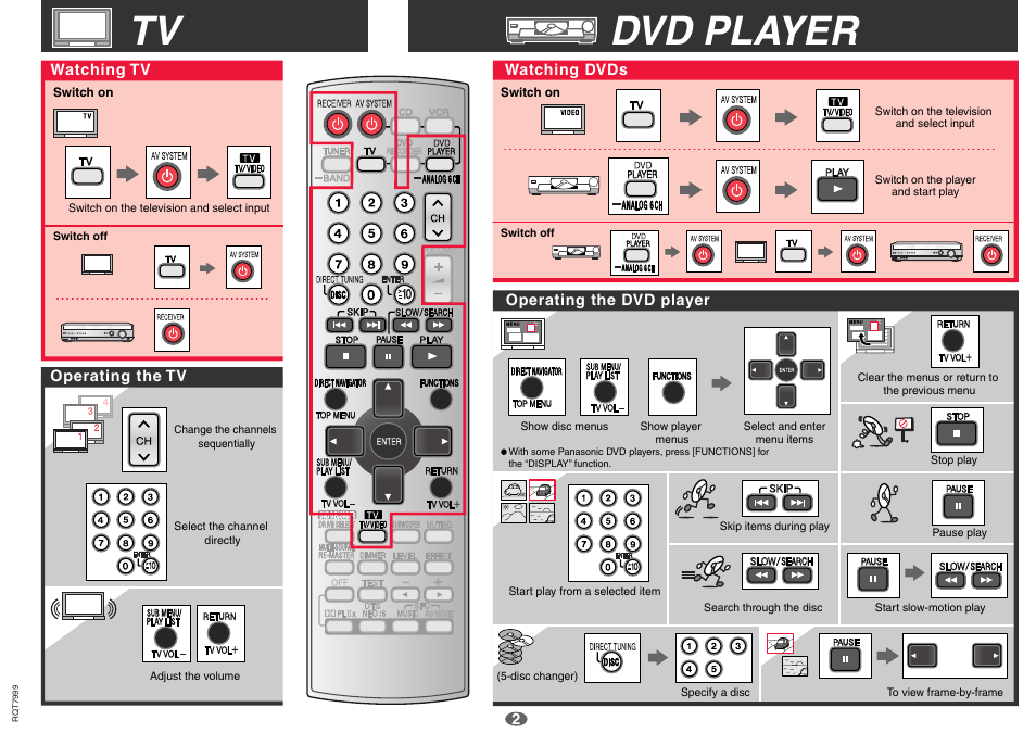 Dvd player tv | Panasonic EUR7722KM0 User Manual | Page 2 / 6