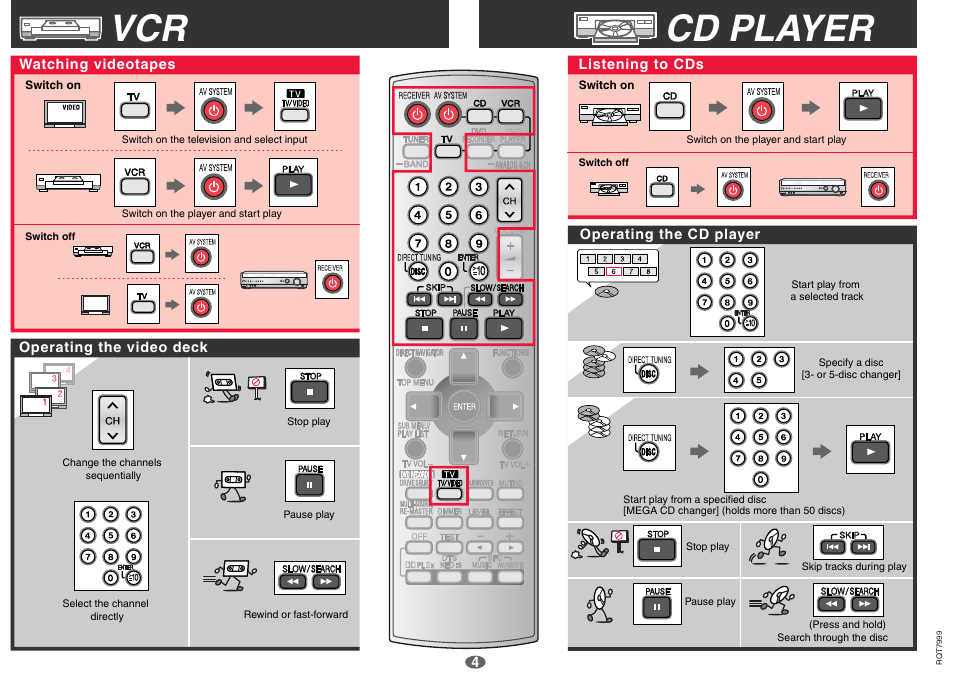 Cd player | Panasonic EUR7722KM0 User Manual | Page 4 / 6