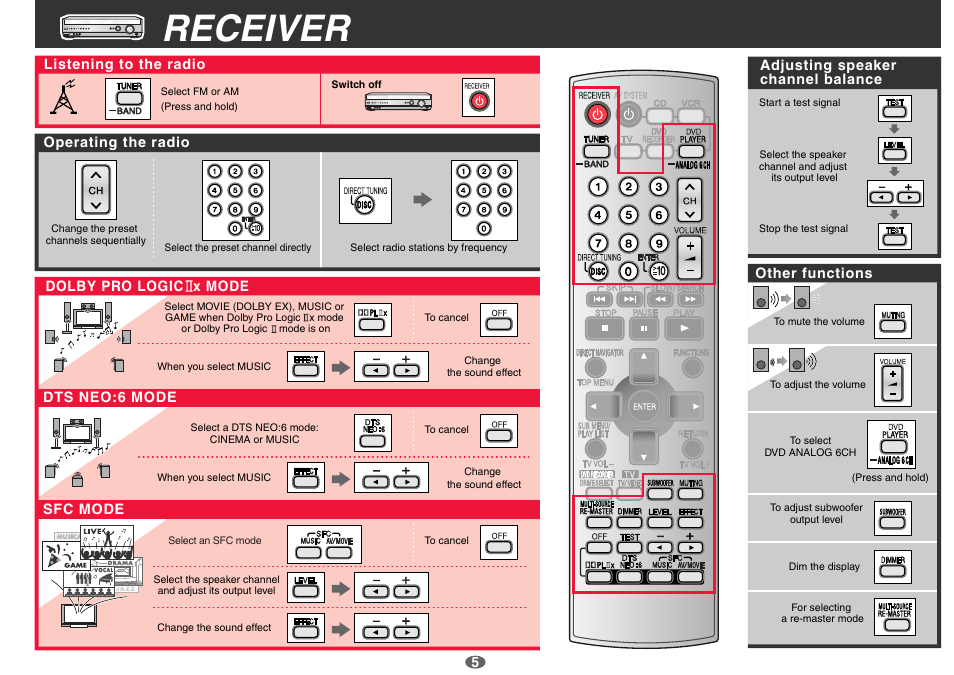 Receiver | Panasonic EUR7722KM0 User Manual | Page 5 / 6
