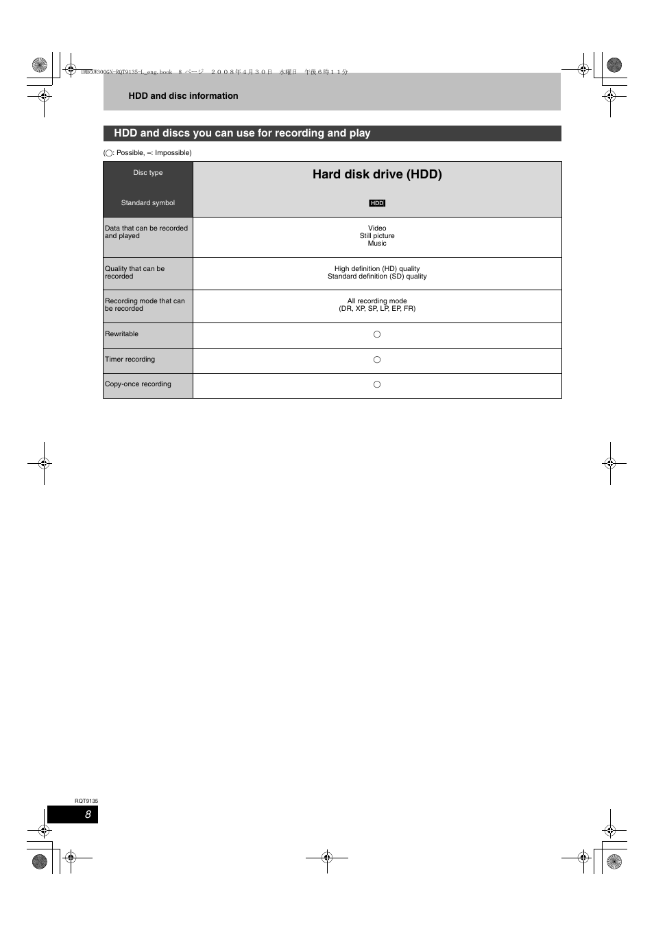 Hard disk drive (hdd), Hdd and discs you can use for recording and play | Panasonic DMR-XW300 User Manual | Page 8 / 116