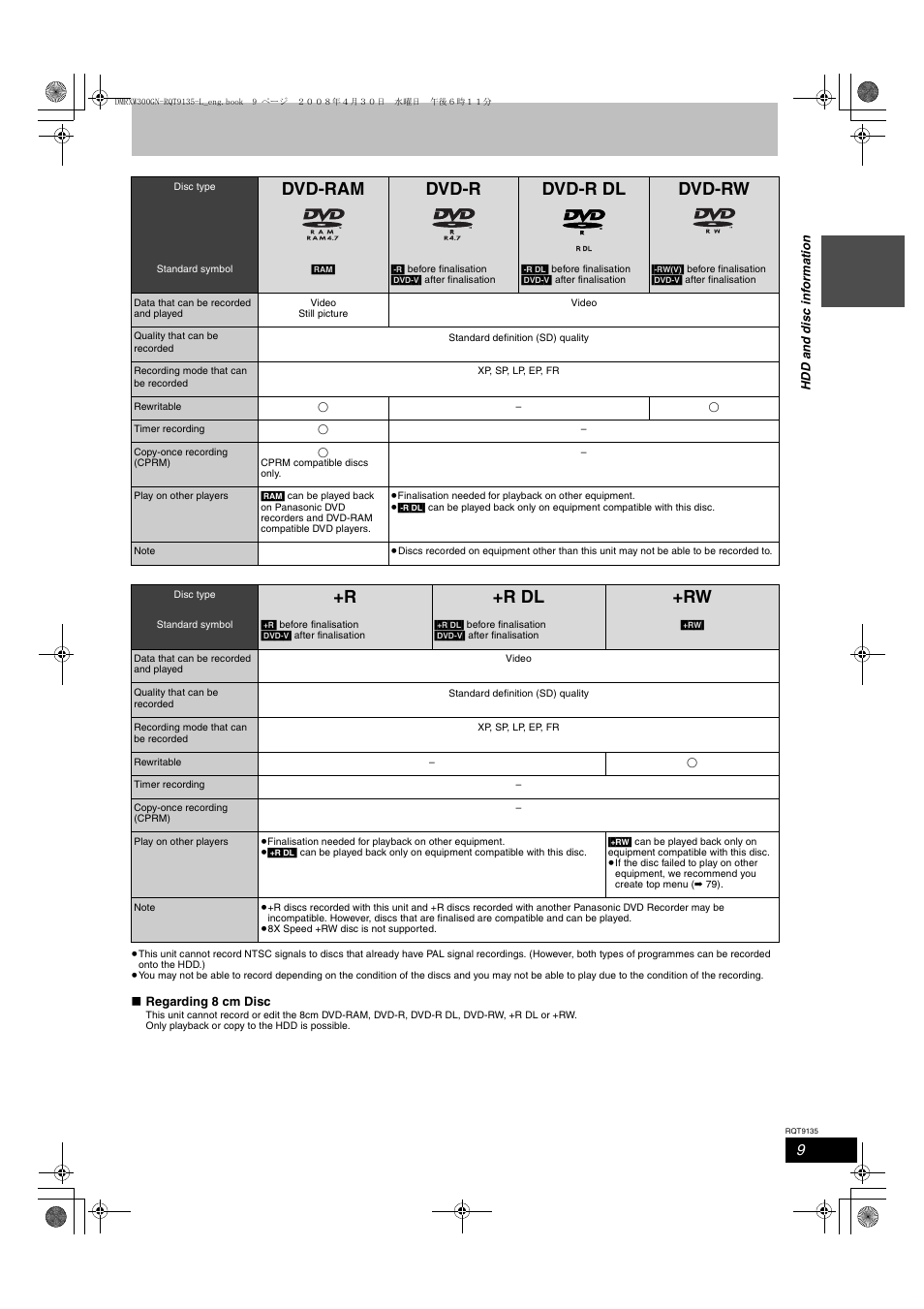 Dvd-ram dvd-r dvd-r dl dvd-rw, R +r dl +rw | Panasonic DMR-XW300 User Manual | Page 9 / 116