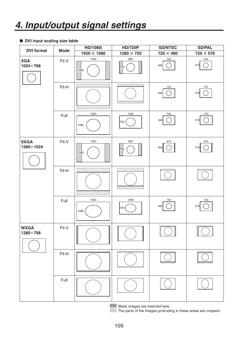 Input/output signal settings | Panasonic AV-HS450N User Manual | Page 109 / 190