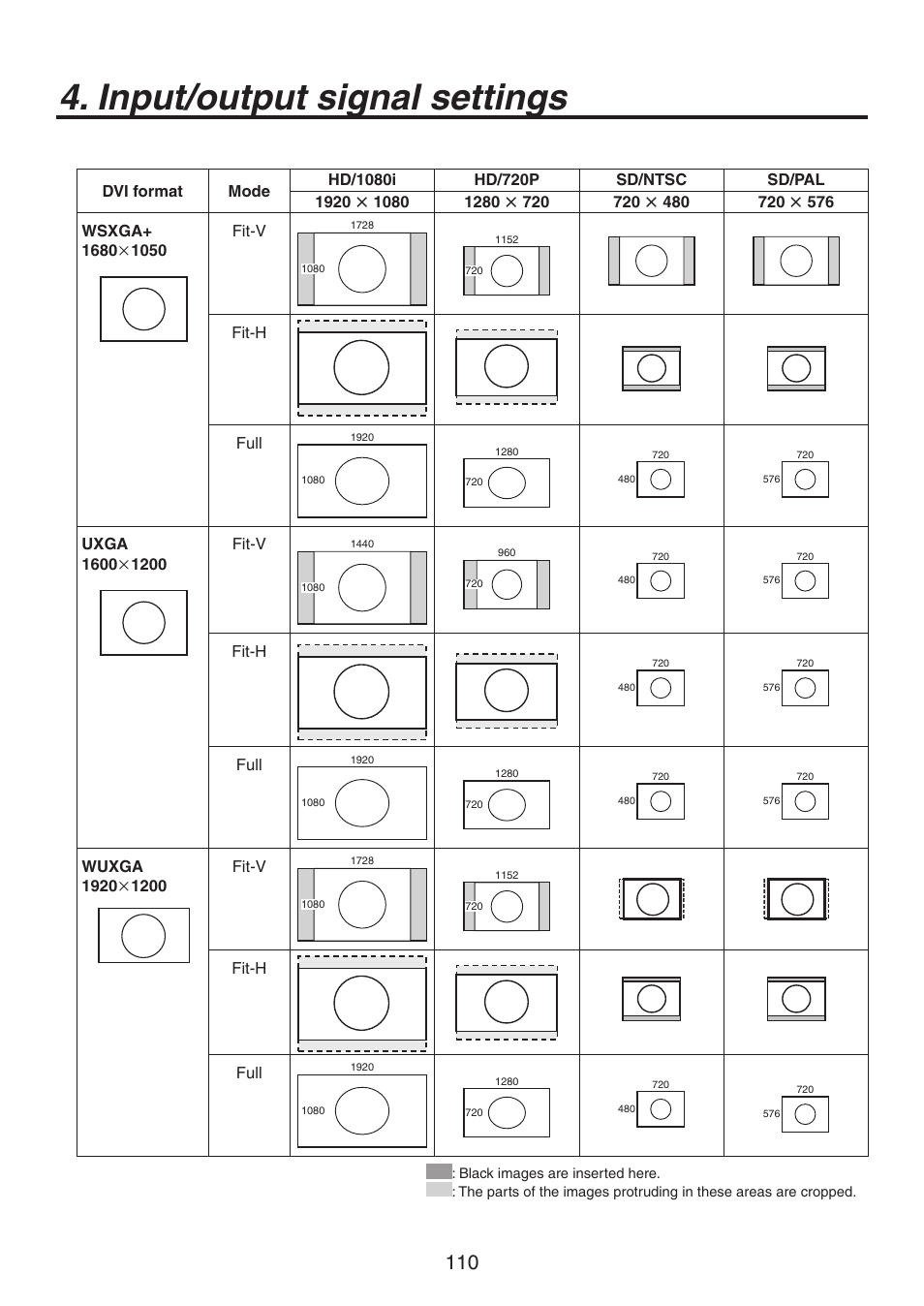 Input/output signal settings | Panasonic AV-HS450N User Manual | Page 110 / 190