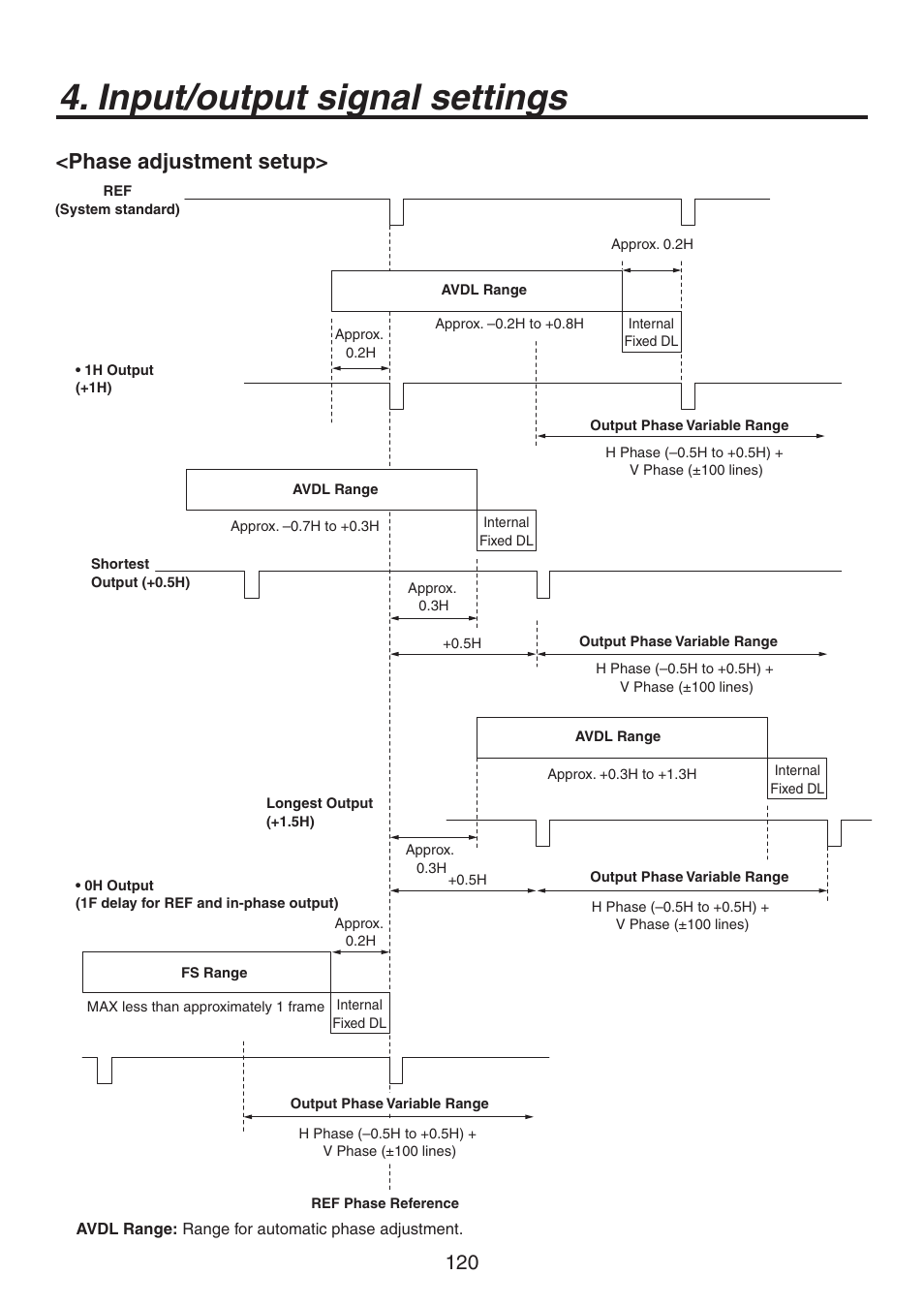 Input/output signal settings, Phase adjustment setup | Panasonic AV-HS450N User Manual | Page 120 / 190