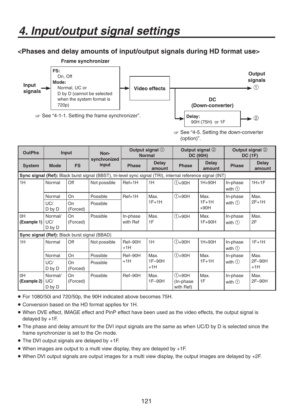 Input/output signal settings | Panasonic AV-HS450N User Manual | Page 121 / 190