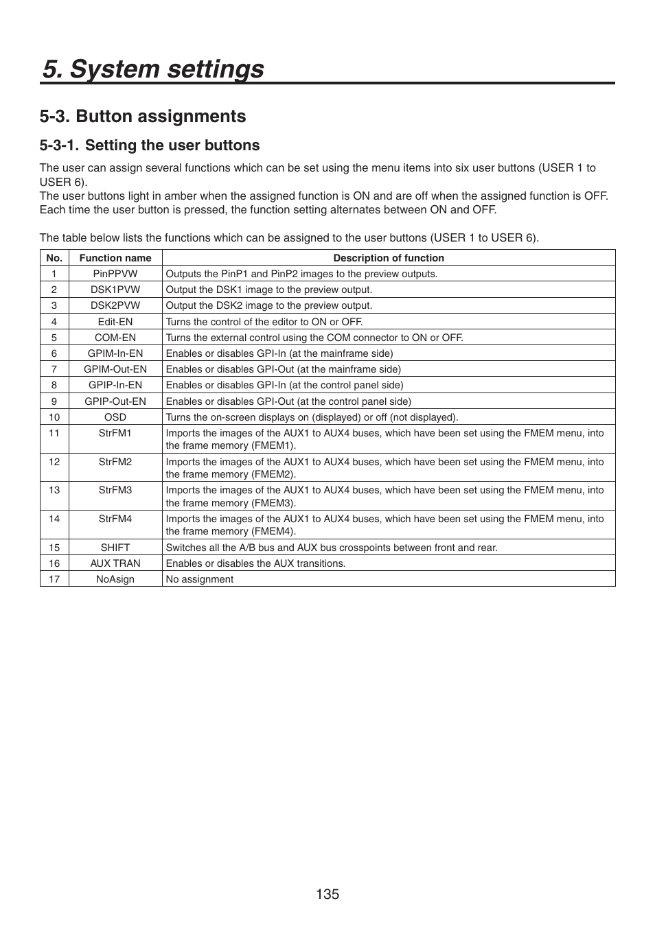 System settings, 3. button assignments, 3-1. setting the user buttons | Panasonic AV-HS450N User Manual | Page 135 / 190