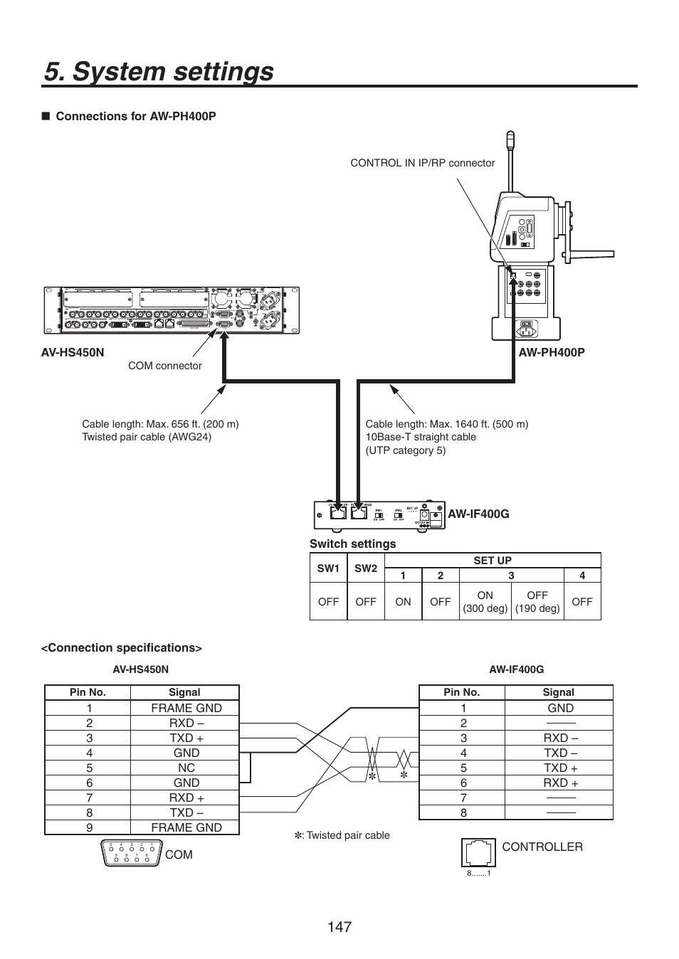 System settings, Connections for aw-ph400p, Switch settings | Aw-if400g <connection specifications, Com connector | Panasonic AV-HS450N User Manual | Page 147 / 190