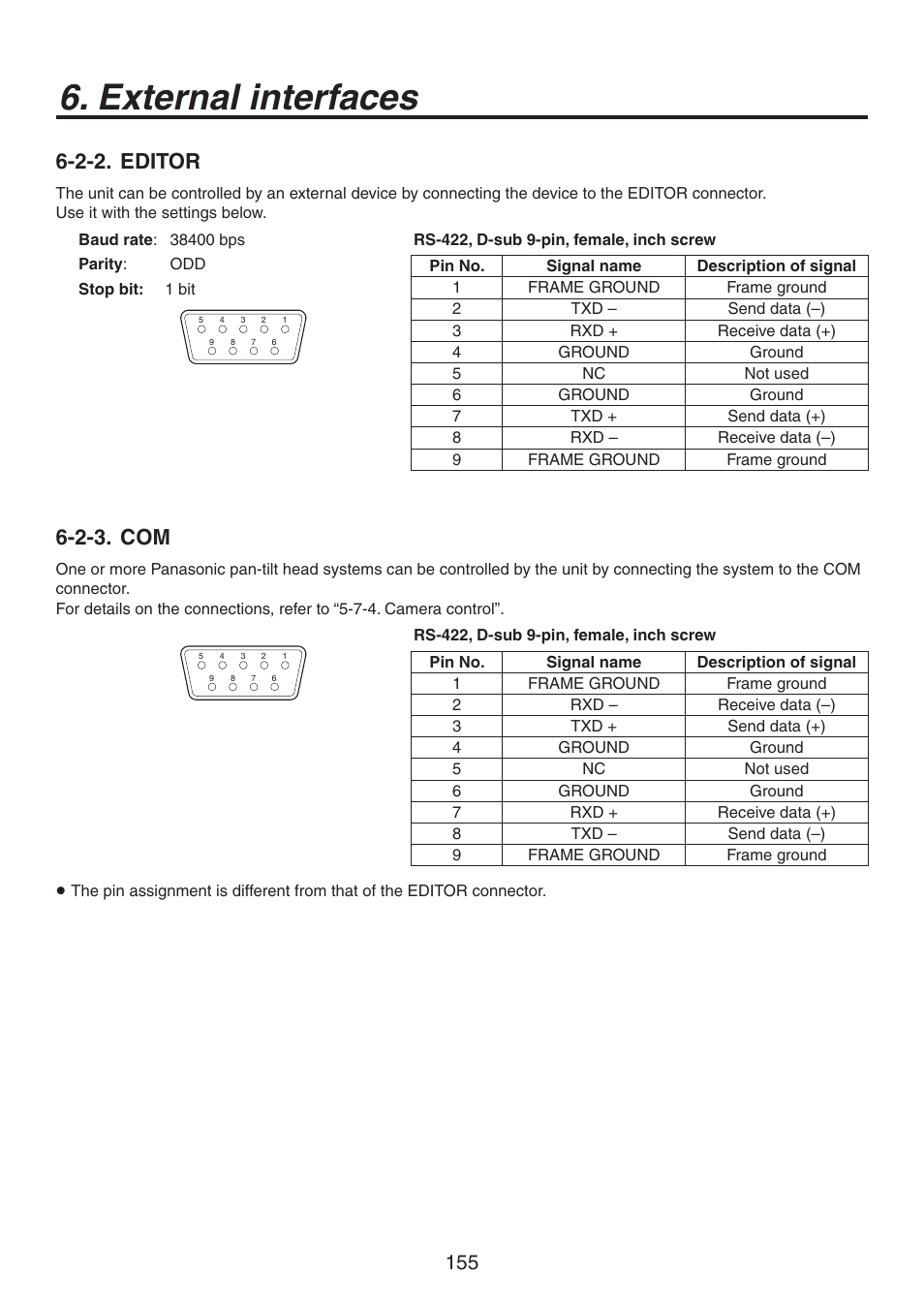 External interfaces, 2-2. editor, 2-3. com | Panasonic AV-HS450N User Manual | Page 155 / 190