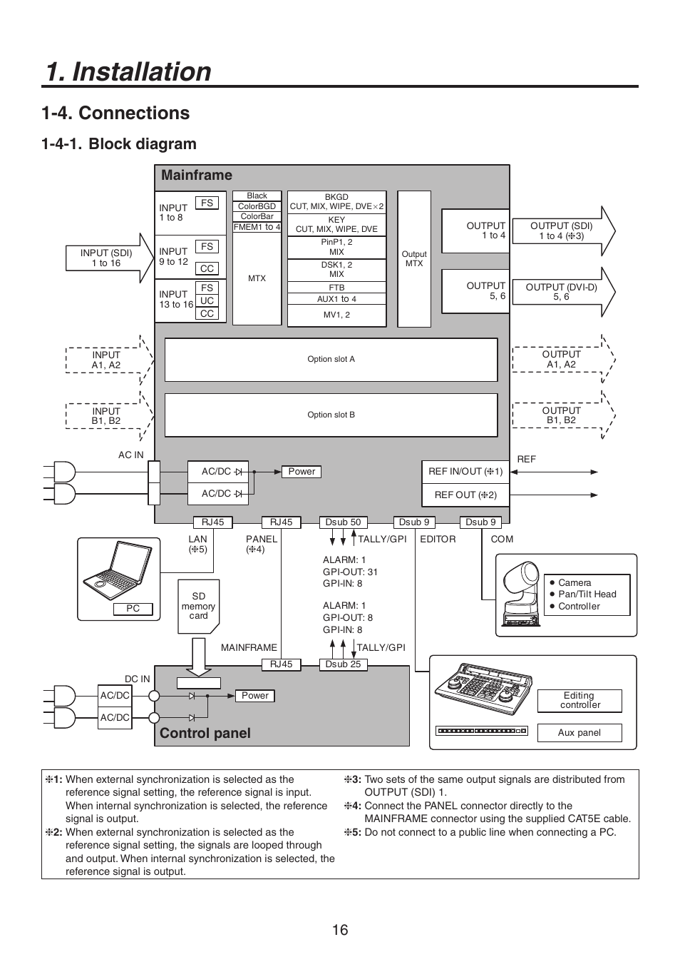 Installation, 4. connections, 4-1. block diagram | Mainframe, Control panel | Panasonic AV-HS450N User Manual | Page 16 / 190