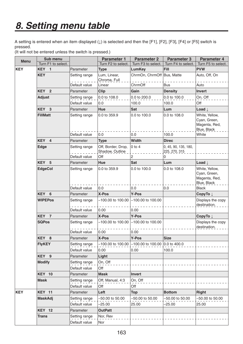 Setting menu table | Panasonic AV-HS450N User Manual | Page 163 / 190