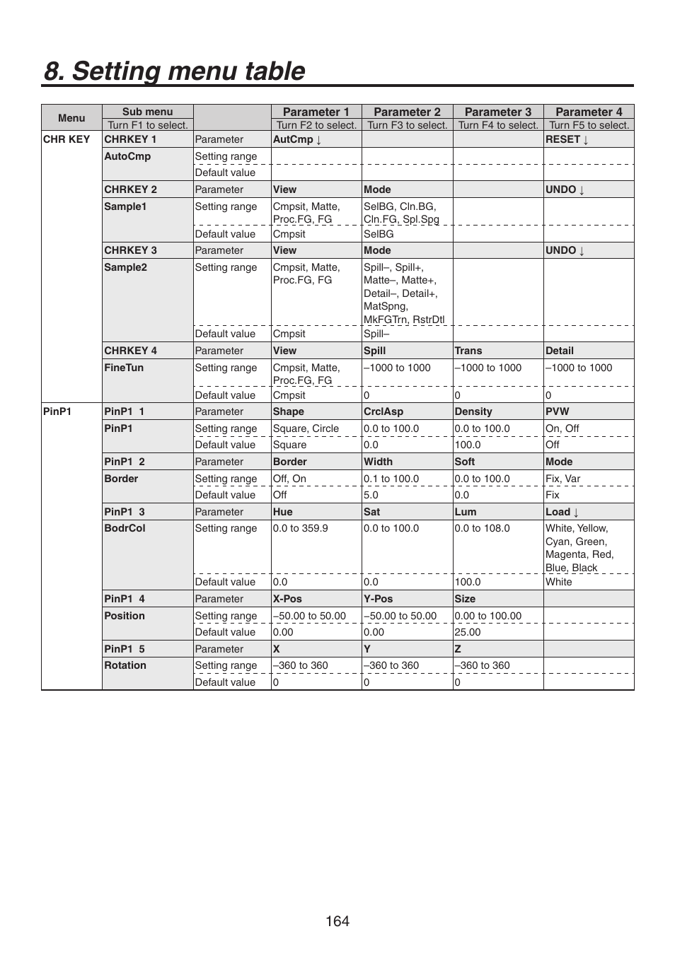 Setting menu table | Panasonic AV-HS450N User Manual | Page 164 / 190