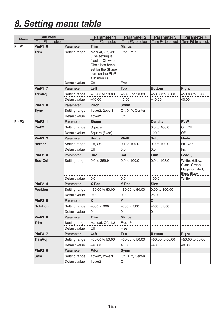 Setting menu table | Panasonic AV-HS450N User Manual | Page 165 / 190