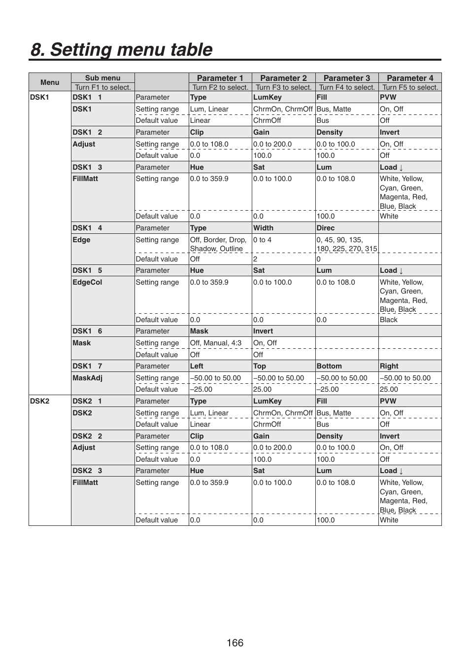 Setting menu table | Panasonic AV-HS450N User Manual | Page 166 / 190