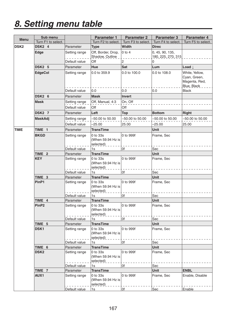 Setting menu table | Panasonic AV-HS450N User Manual | Page 167 / 190