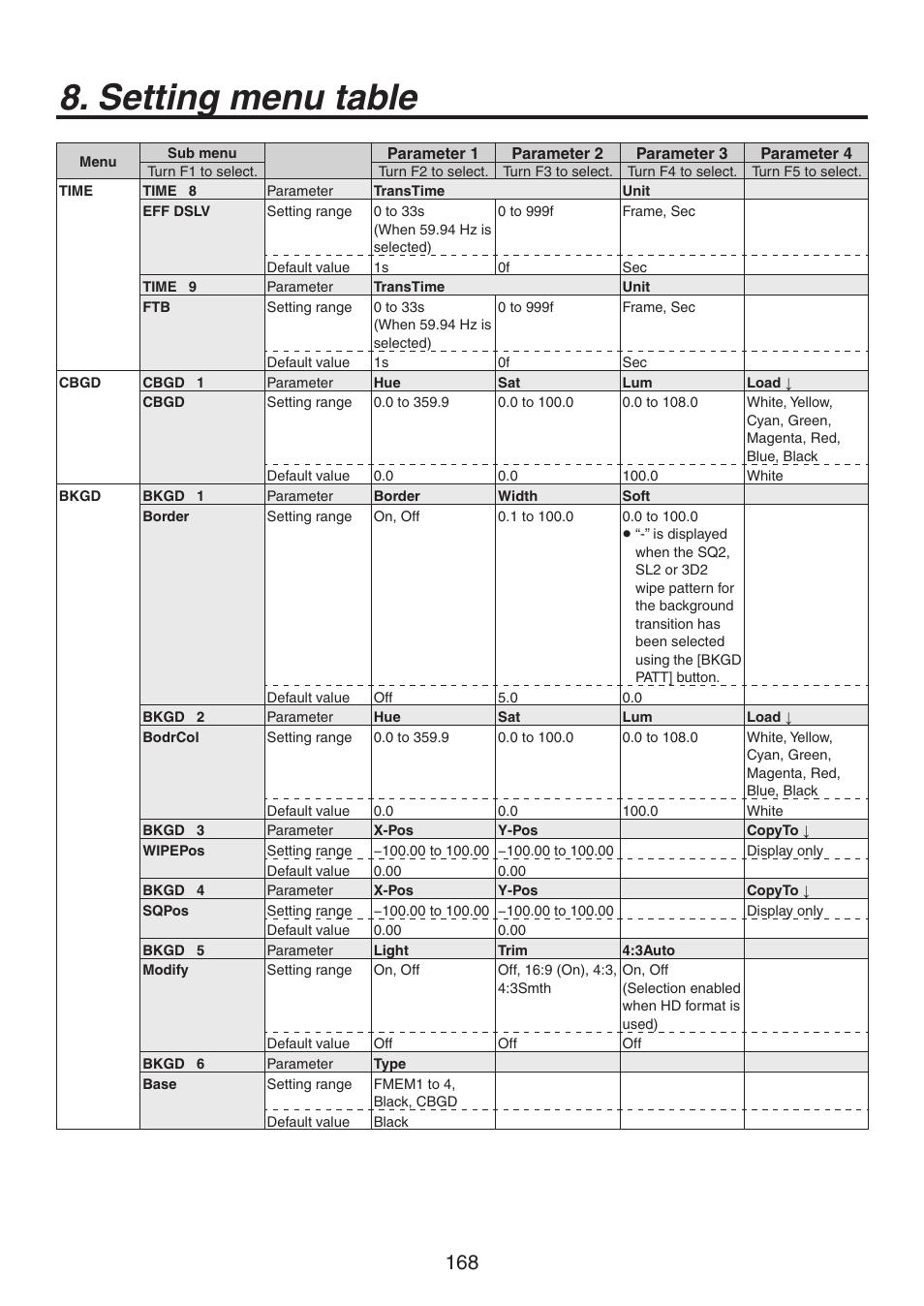 Setting menu table | Panasonic AV-HS450N User Manual | Page 168 / 190