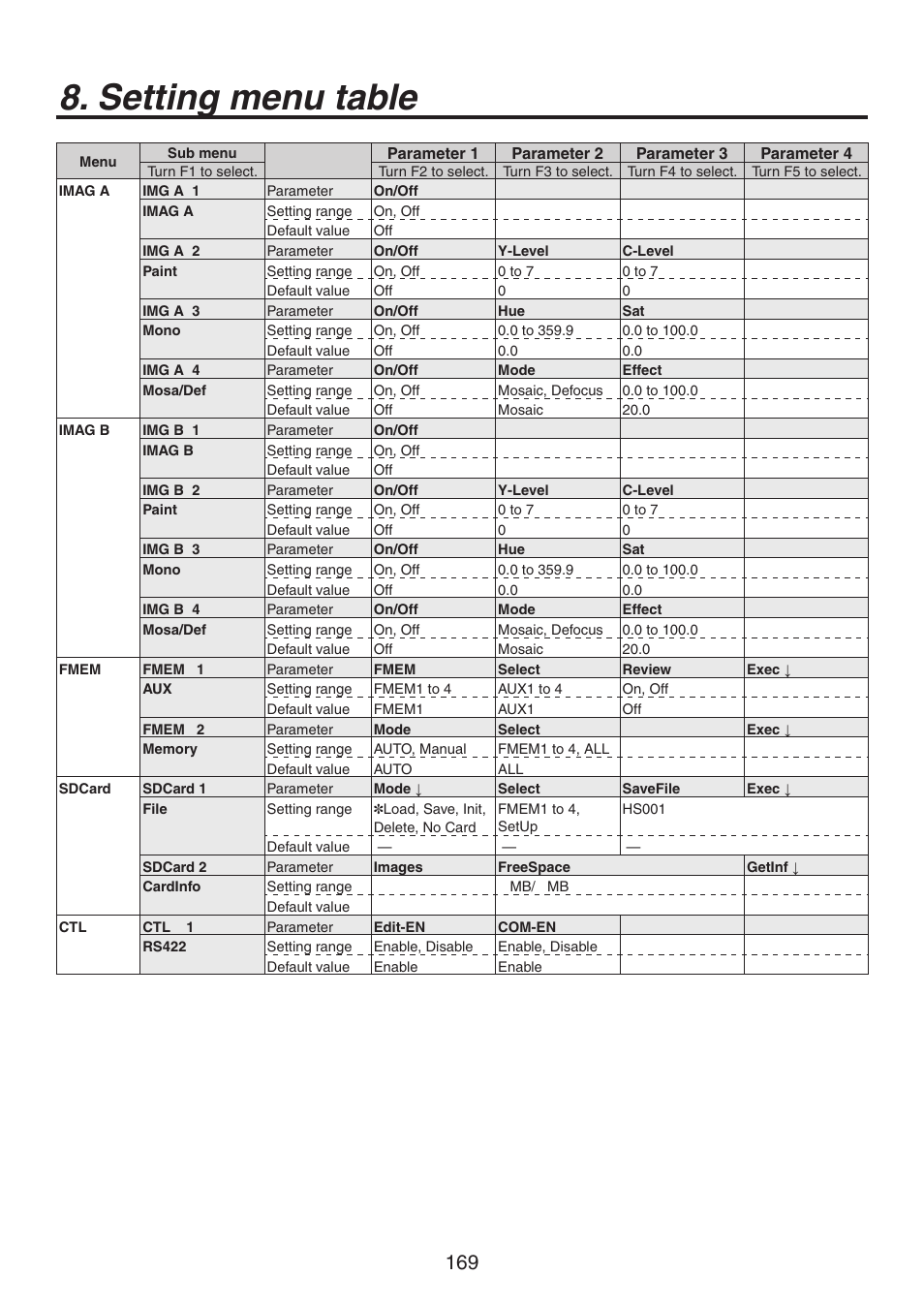 Setting menu table | Panasonic AV-HS450N User Manual | Page 169 / 190