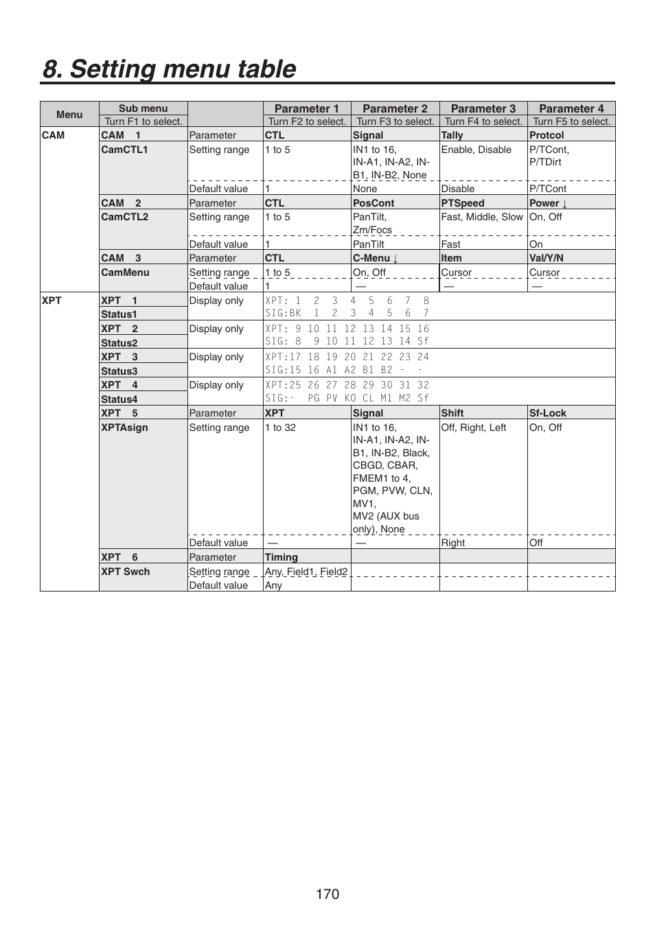 Setting menu table | Panasonic AV-HS450N User Manual | Page 170 / 190