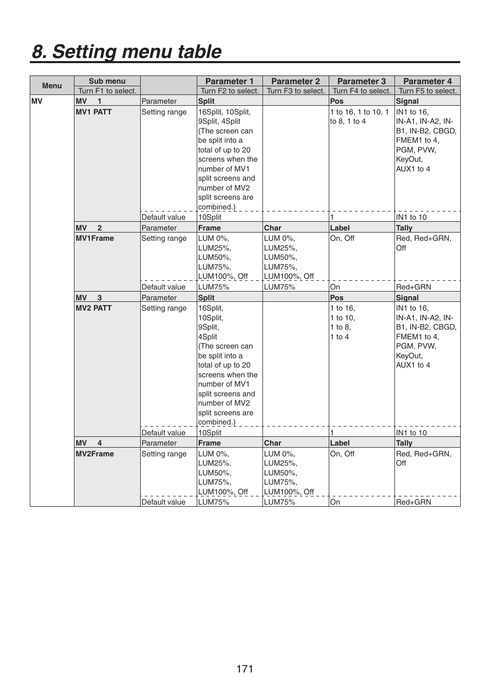 Setting menu table | Panasonic AV-HS450N User Manual | Page 171 / 190