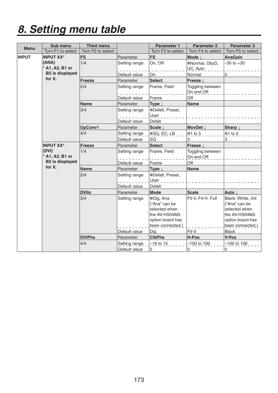 Setting menu table | Panasonic AV-HS450N User Manual | Page 173 / 190