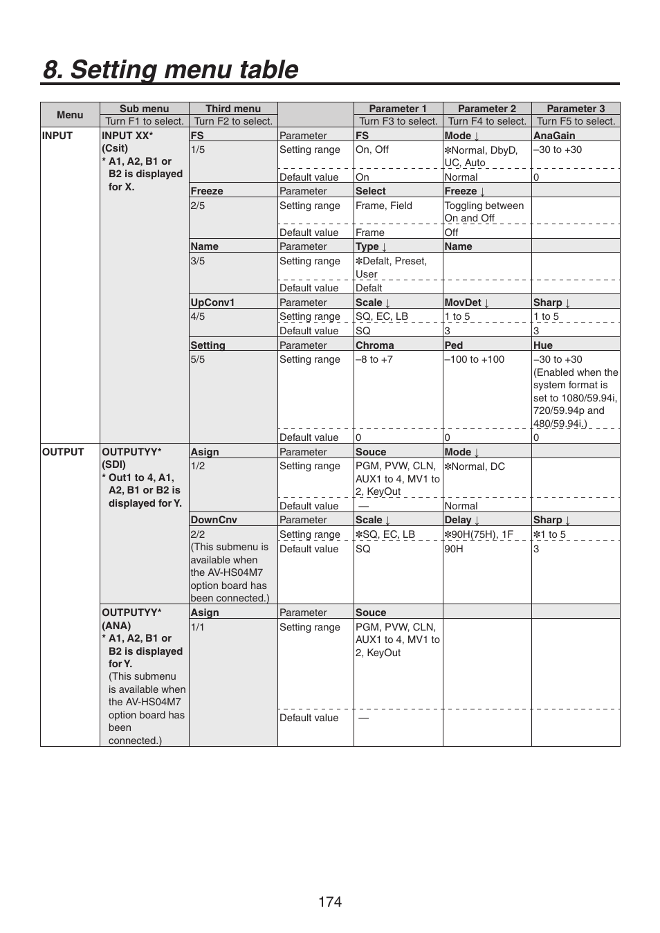 Setting menu table | Panasonic AV-HS450N User Manual | Page 174 / 190