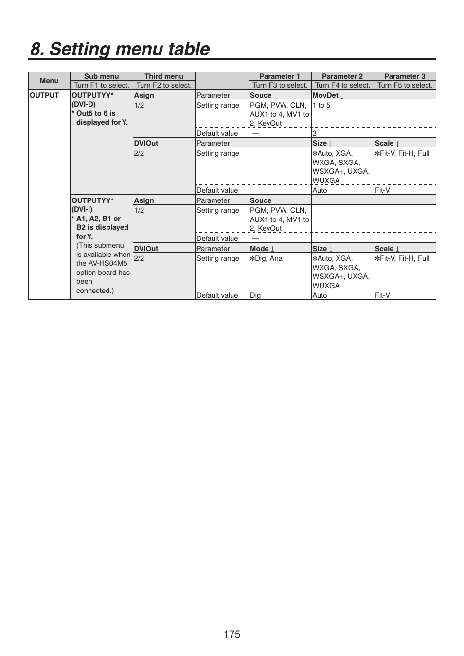 Setting menu table | Panasonic AV-HS450N User Manual | Page 175 / 190