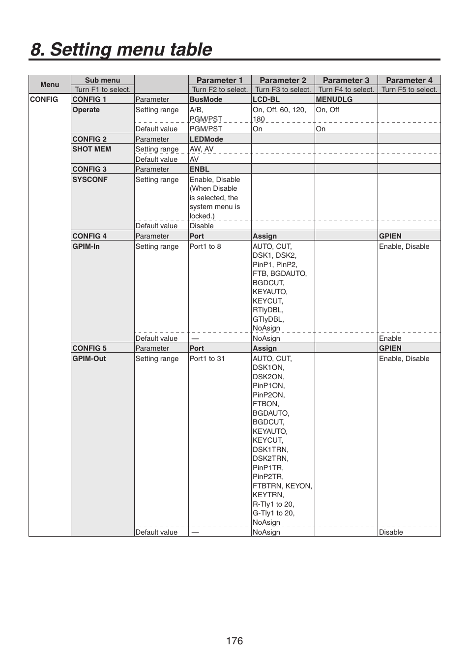 Setting menu table | Panasonic AV-HS450N User Manual | Page 176 / 190