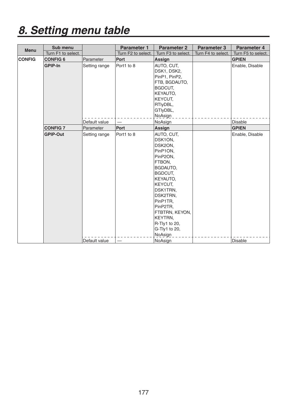 Setting menu table | Panasonic AV-HS450N User Manual | Page 177 / 190