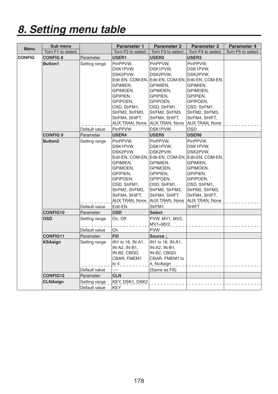 Setting menu table | Panasonic AV-HS450N User Manual | Page 178 / 190