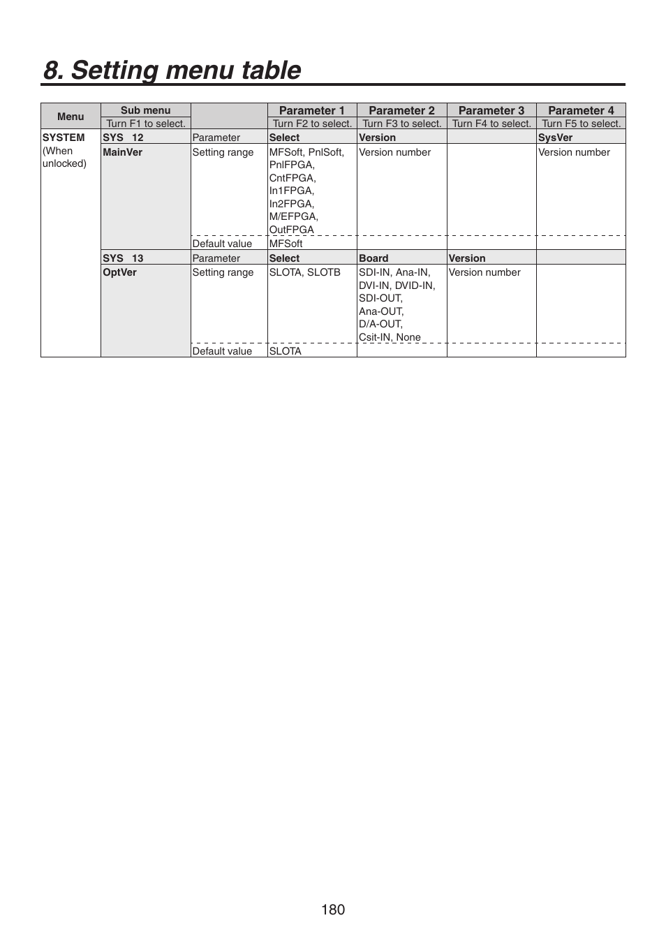 Setting menu table | Panasonic AV-HS450N User Manual | Page 180 / 190