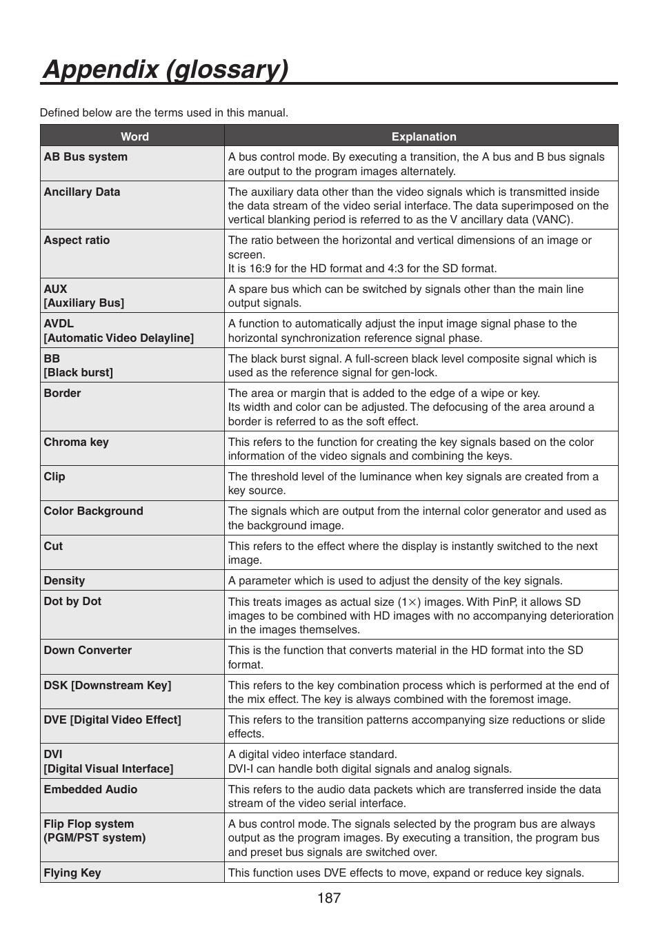 Appendix (glossary) | Panasonic AV-HS450N User Manual | Page 187 / 190