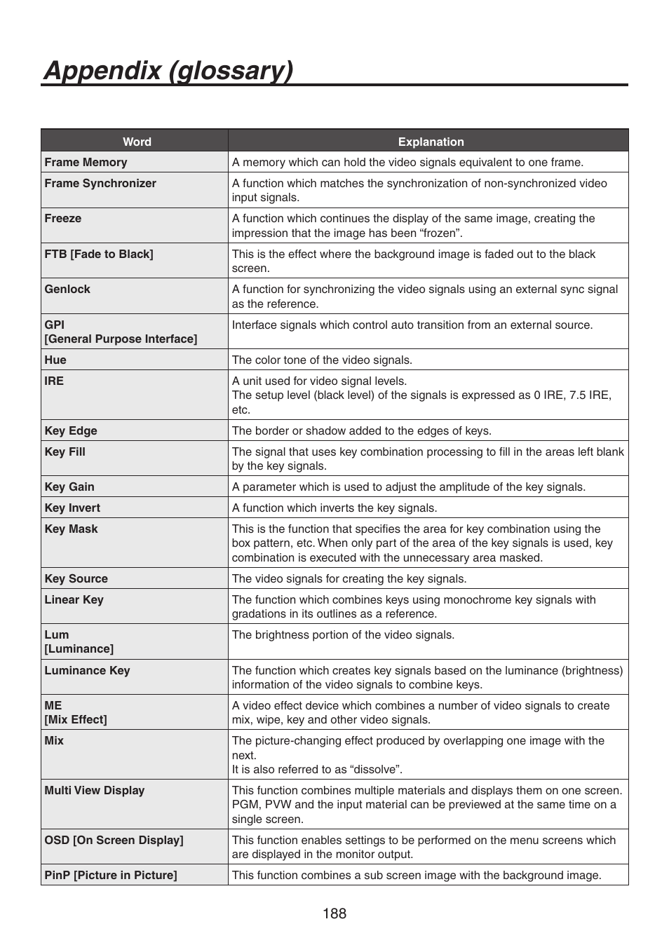 Appendix (glossary) | Panasonic AV-HS450N User Manual | Page 188 / 190